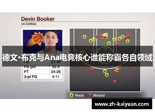 德文·布克与Ana电竞核心谁能称霸各自领域
