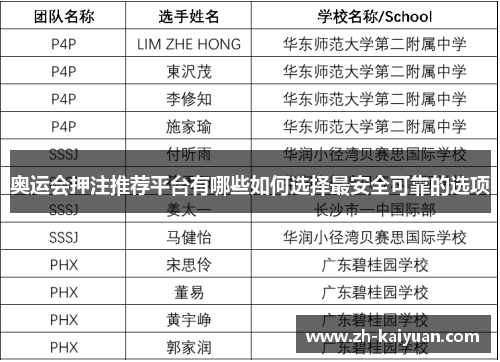 奥运会押注推荐平台有哪些如何选择最安全可靠的选项 奥运会押注推荐平台有哪些如何选择最安全可靠的选项